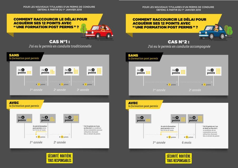 photo post permis